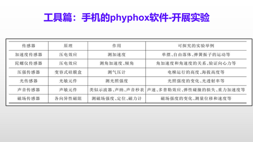 2Phyphox居家实验设计与应用_21
