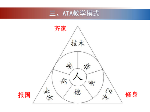 3ATA人才培养_47