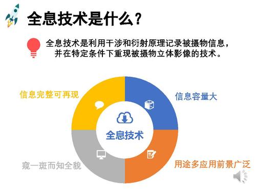 12光干涉与全息成像-5