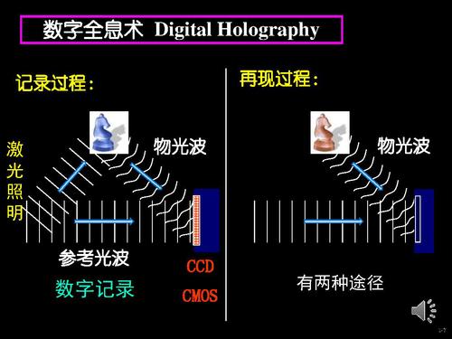 12光干涉与全息成像-7