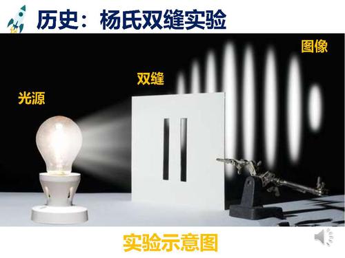 12光干涉与全息成像-17