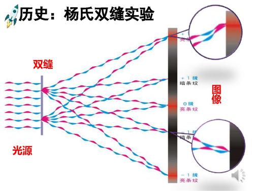 12光干涉与全息成像-18