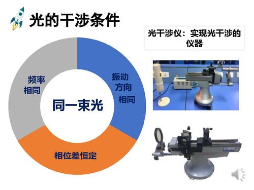 12光干涉与全息成像-19