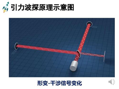 12光干涉与全息成像-27