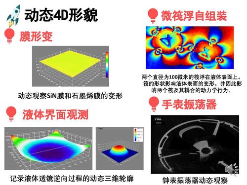 12光干涉与全息成像-33