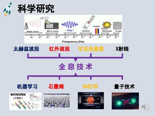 12光干涉与全息成像-44