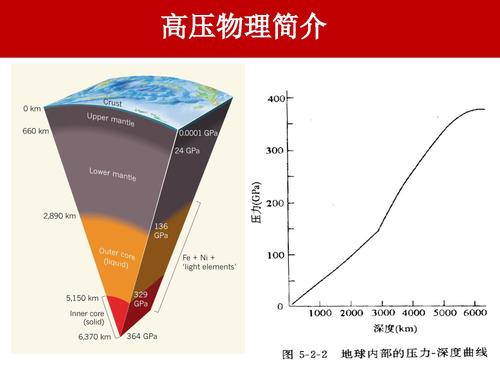 14神奇的高压物理-8