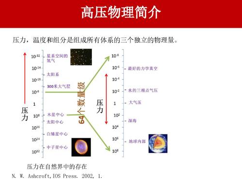 14神奇的高压物理-9