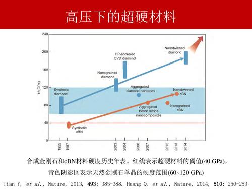 14神奇的高压物理-26