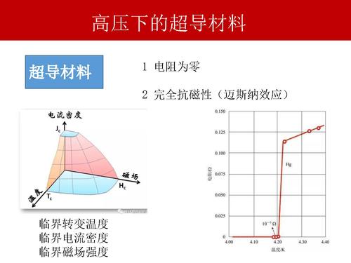 14神奇的高压物理-29