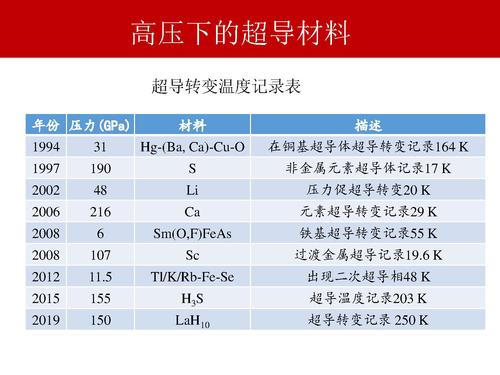 14神奇的高压物理-31