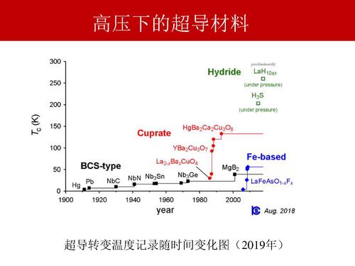 14神奇的高压物理-32