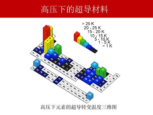 14神奇的高压物理-34