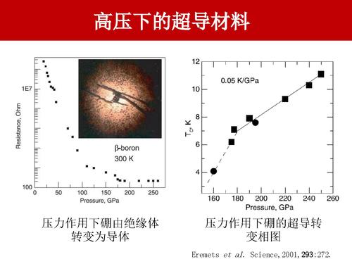 14神奇的高压物理-35