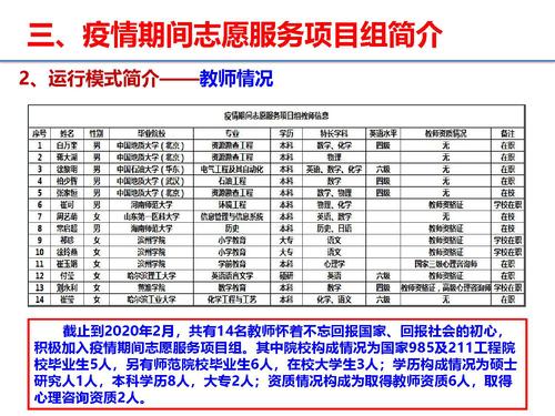 17大学项目（组）经验在工作实践中的应用-19