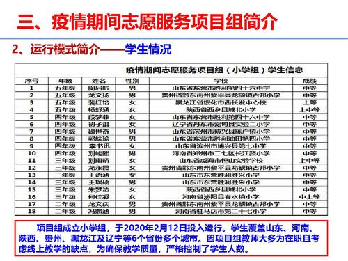 17大学项目（组）经验在工作实践中的应用-26