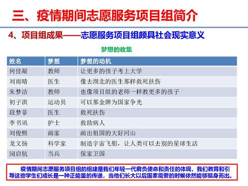 17大学项目（组）经验在工作实践中的应用-34