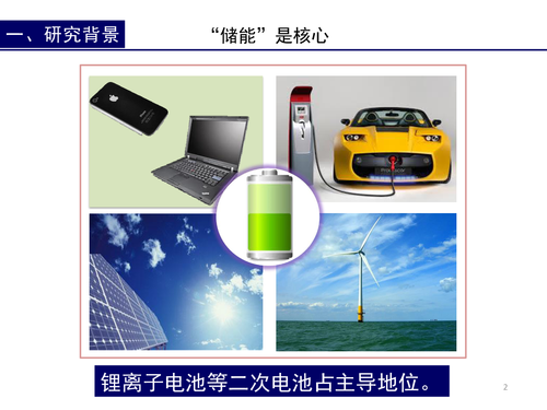 24—新能源矿物材料及储能器件-刘昊-地大-2